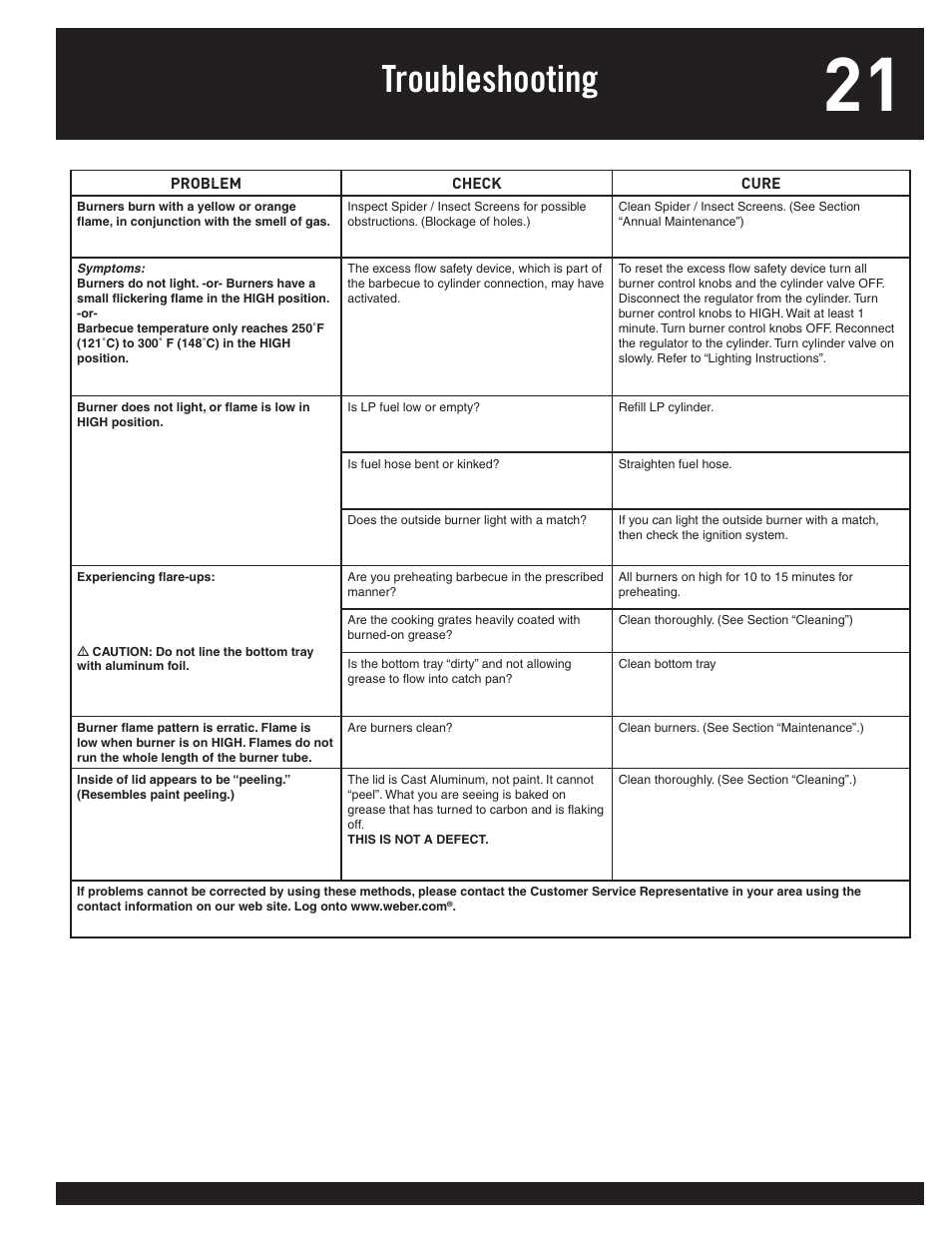 Troubleshooting | weber 77576 User Manual | Page 21 / 56