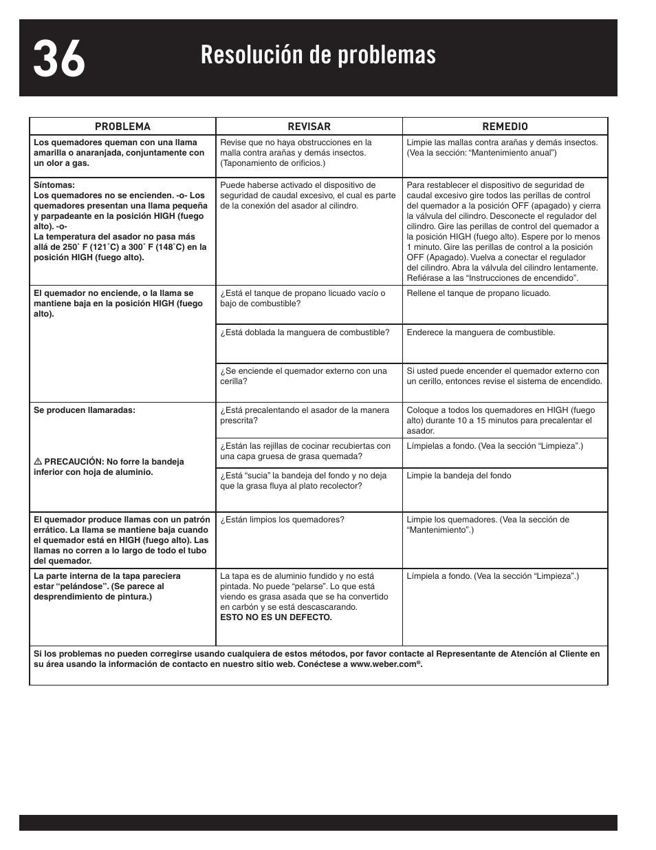 Resolución de problemas | weber 77576 User Manual | Page 36 / 56