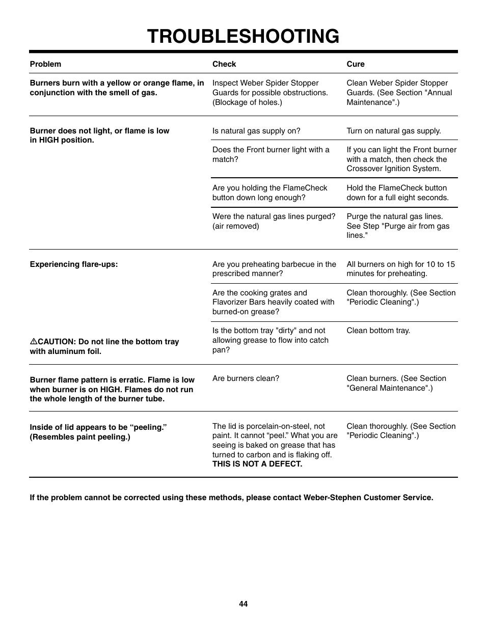 Troubleshooting | weber 5500 User Manual | Page 44 / 48