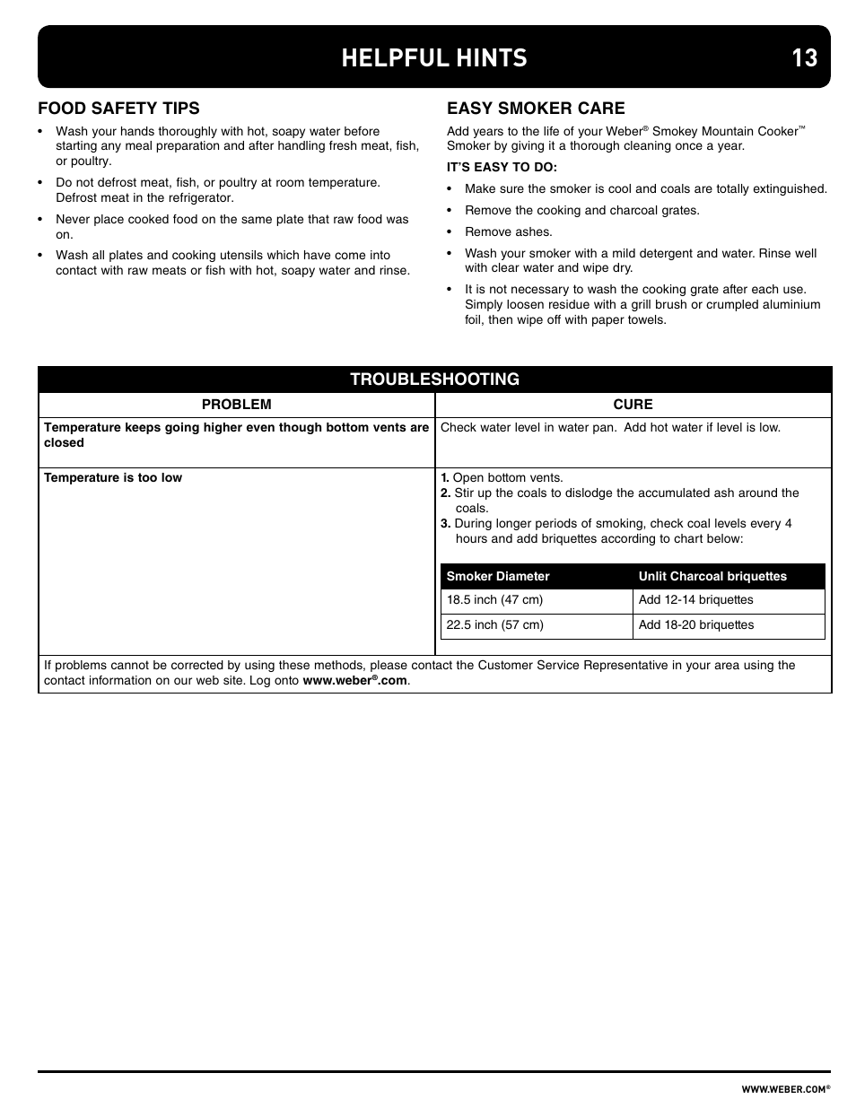 Helpful hints, Food safety tips, Easy smoker care | Troubleshooting | weber SMOKEY MOUNTAIN COOKER 100108 User Manual | Page 13 / 20