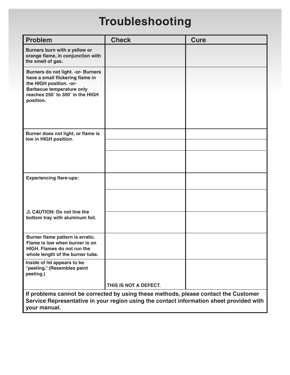 Troubleshooting, Problem check cure | weber 41081 User Manual | Page 31 / 34