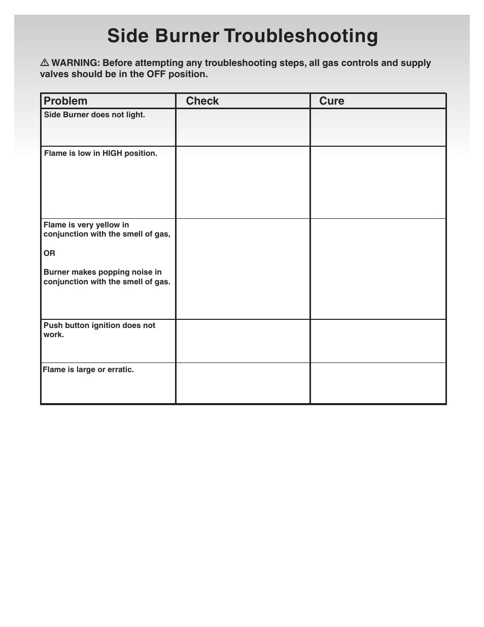 Side burner troubleshooting, Problem check cure | weber 41081 User Manual | Page 32 / 34