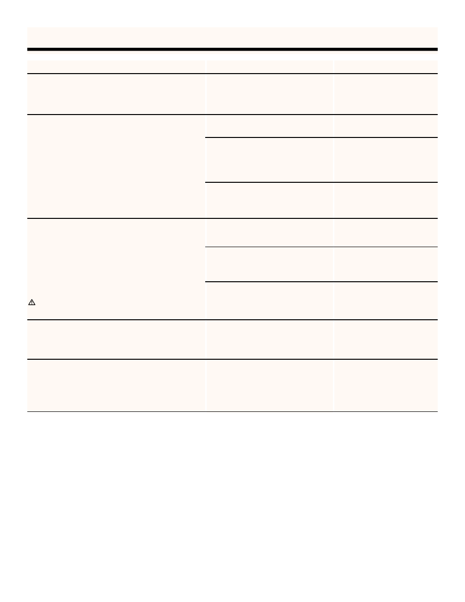 Troubleshooting | weber 3500 User Manual | Page 36 / 40