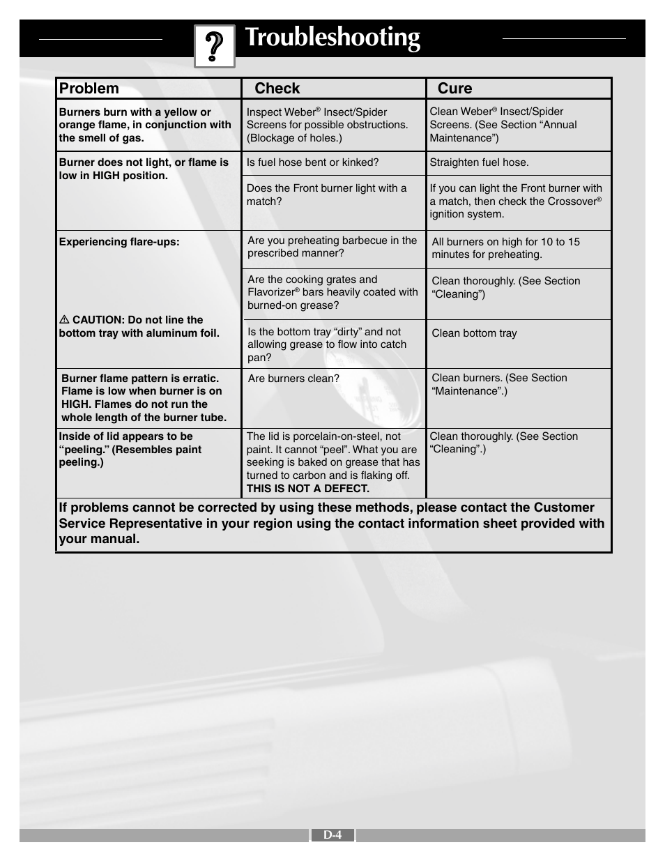 Troubleshooting, Problem check cure | weber 55268 User Manual | Page 27 / 30