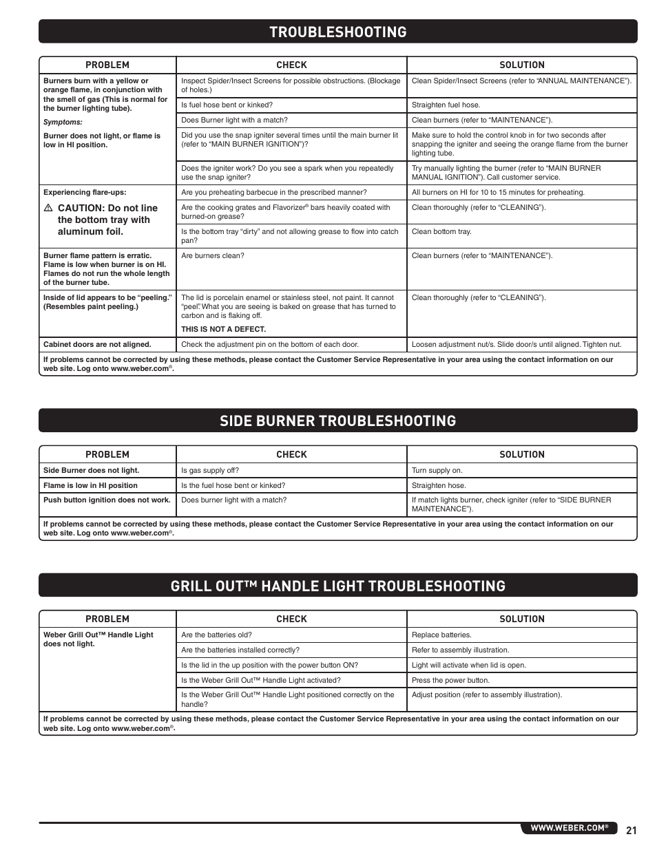 Troubleshooting | weber Summit 56221 User Manual | Page 21 / 80