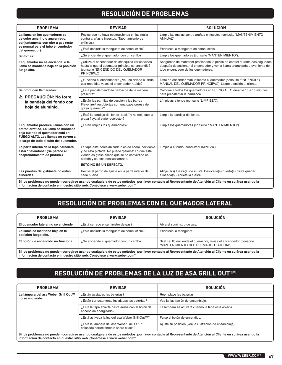 Resolución de problemas | weber Summit 56221 User Manual | Page 47 / 80