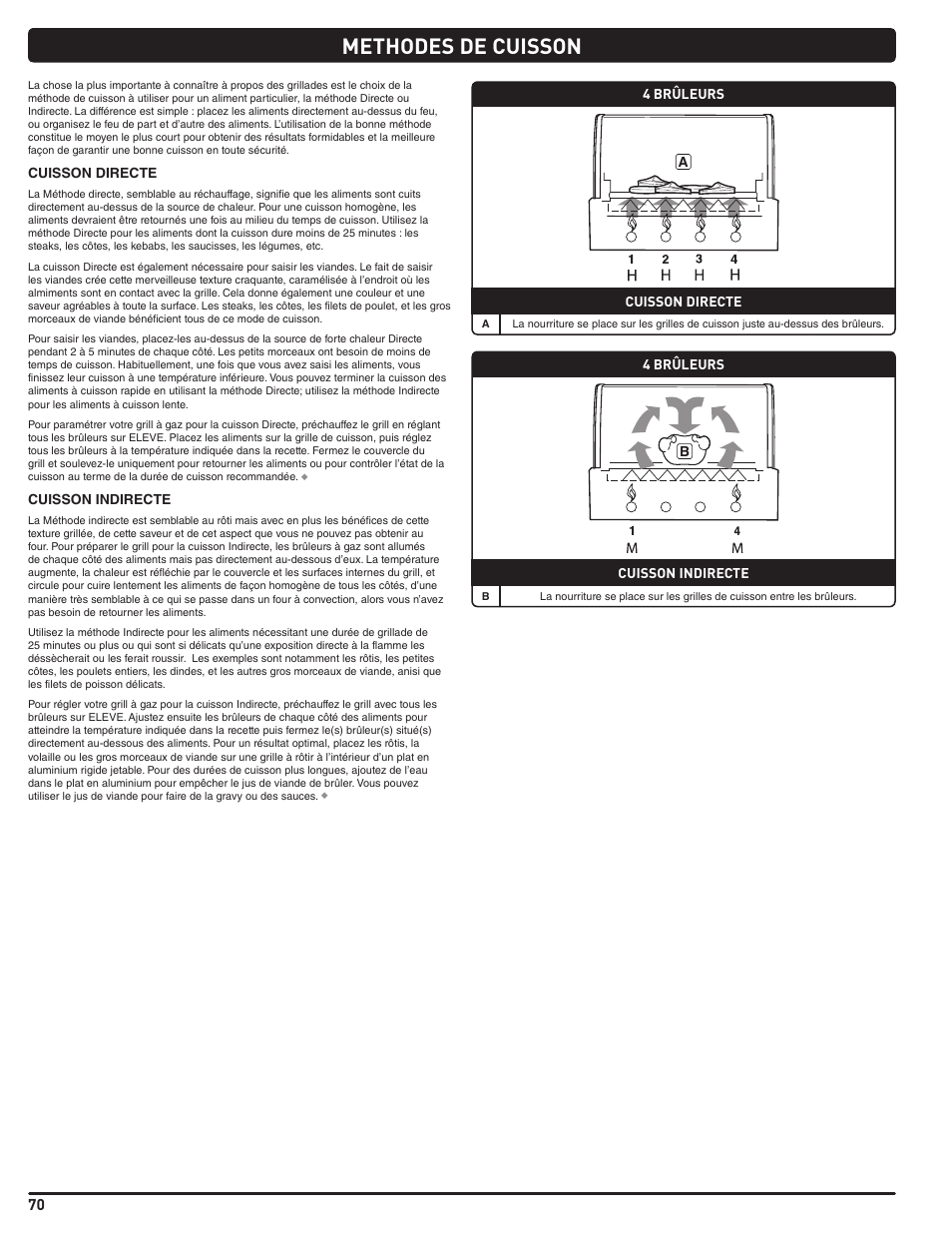 Methodes de cuisson | weber Summit 56221 User Manual | Page 70 / 80