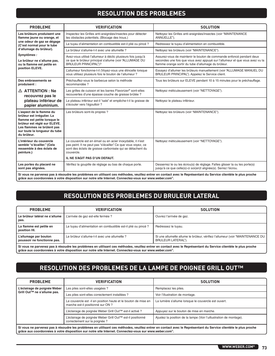 Resolution des problemes | weber Summit 56221 User Manual | Page 73 / 80