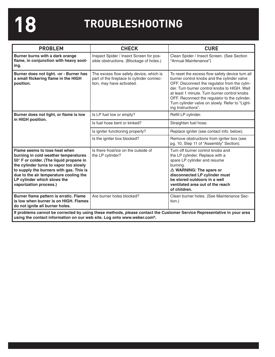 Troubleshooting | weber 43028 User Manual | Page 18 / 20