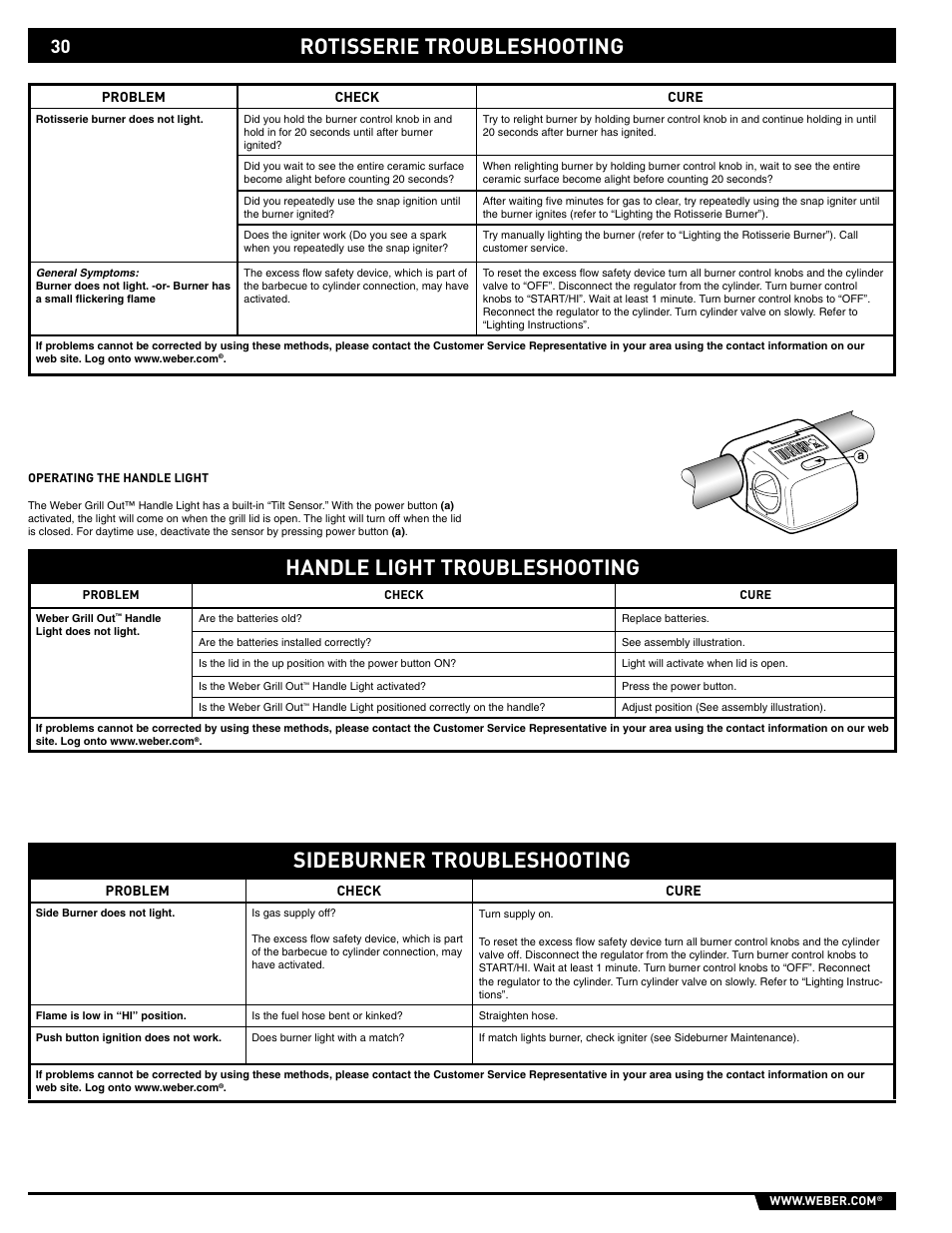 Handle light troubleshooting, Rotisserie troubleshooting, Sideburner troubleshooting | weber 89559 User Manual | Page 30 / 84