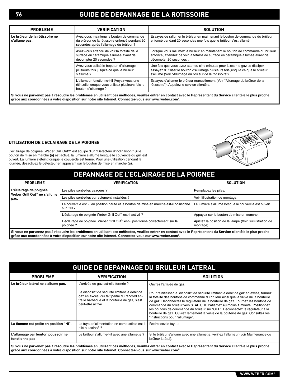 Depannage de l’eclairage de la poignee, Guide de depannage du bruleur lateral | weber 89559 User Manual | Page 76 / 84