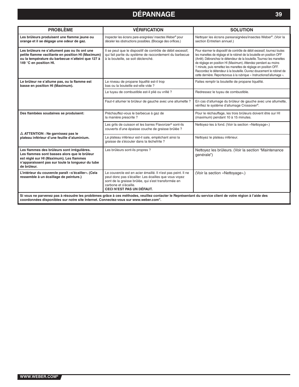 Dépannage, Problème vérification solution | weber 89838 User Manual | Page 39 / 48