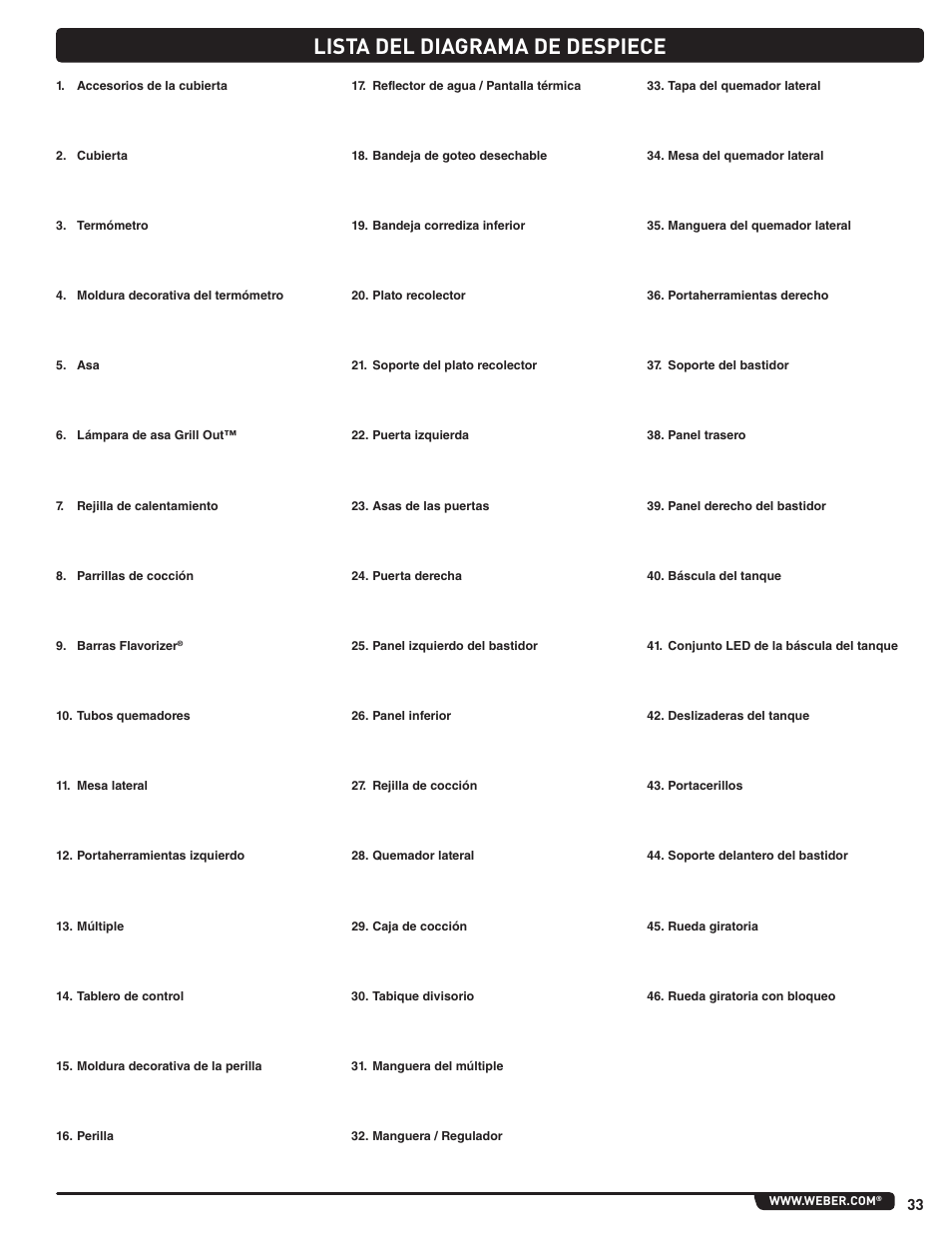 Lista del diagrama de despiece | weber Summit 56219 User Manual | Page 33 / 84