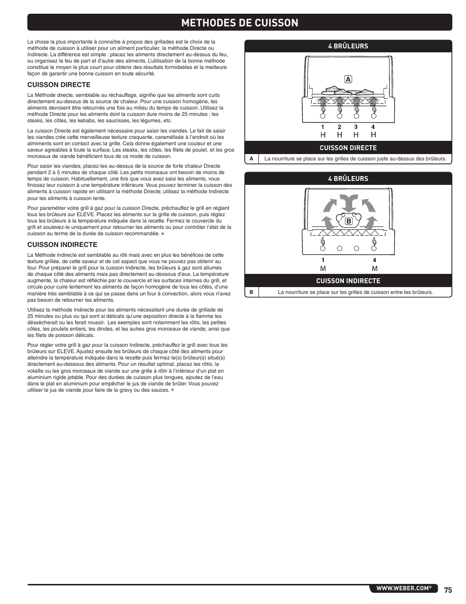 Methodes de cuisson | weber Summit 56219 User Manual | Page 75 / 84