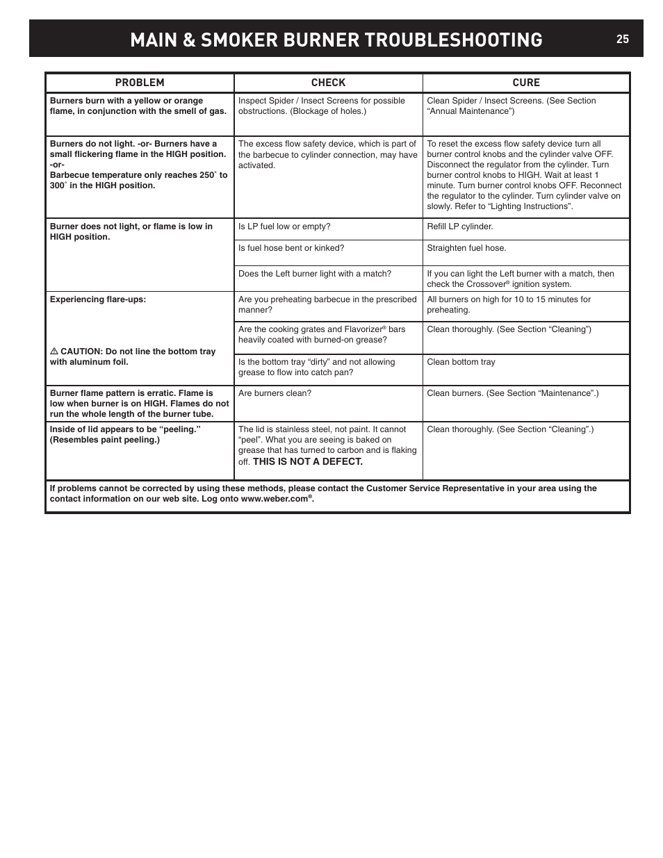 Main & smoker burner troubleshooting | weber 42372 User Manual | Page 25 / 32