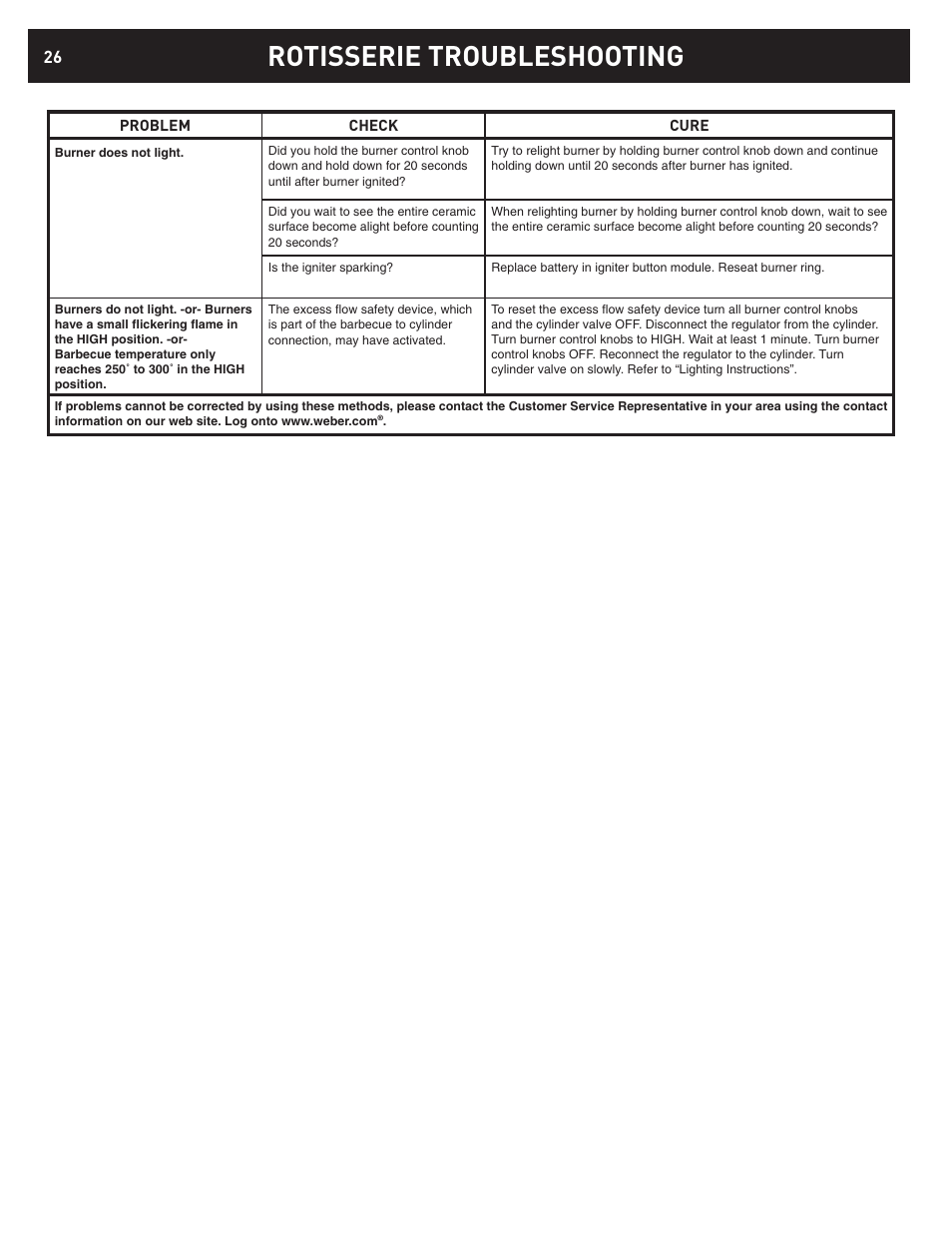 Rotisserie troubleshooting | weber 42372 User Manual | Page 26 / 32