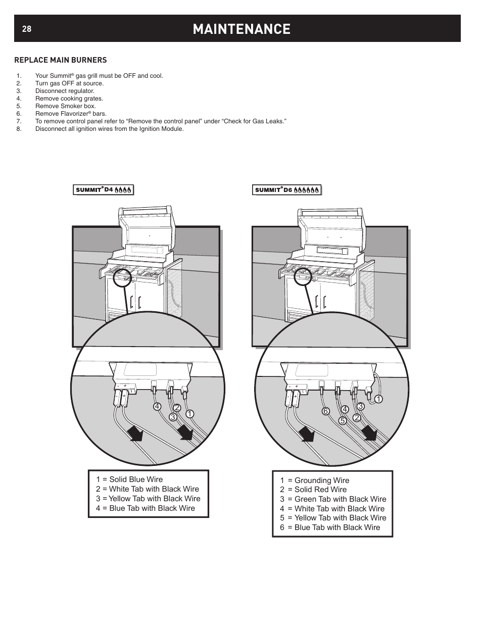Maintenance | weber 42372 User Manual | Page 28 / 32