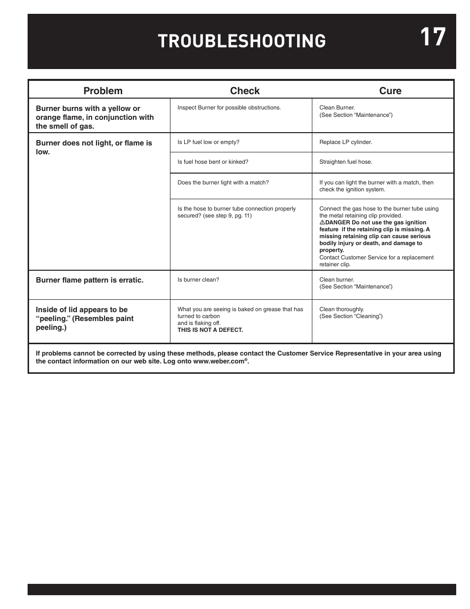 Troubleshooting, Problem check cure | weber Performer 78763 User Manual | Page 17 / 24