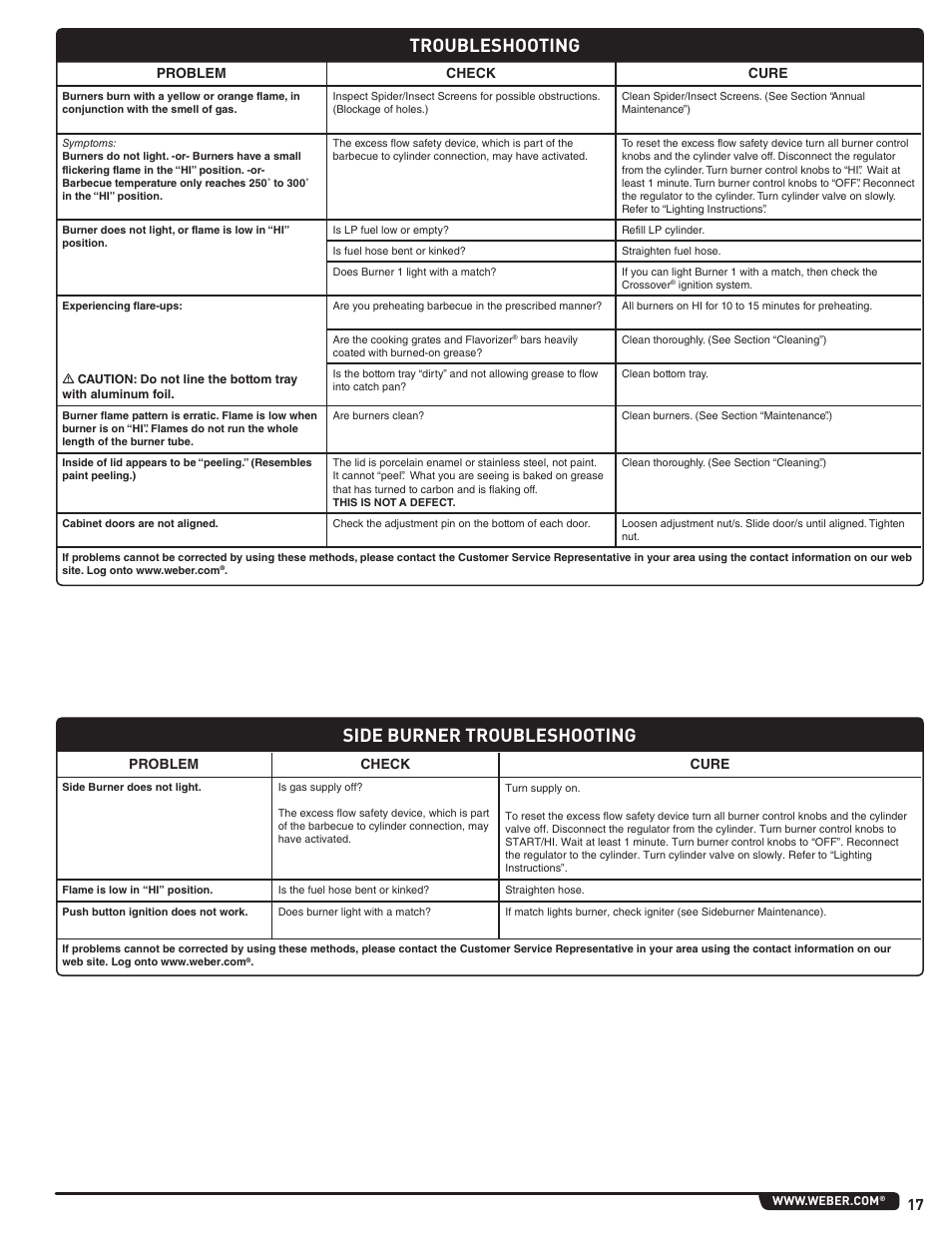 Troubleshooting, Side burner troubleshooting, Problem check cure | weber Genesis 310 User Manual | Page 17 / 56