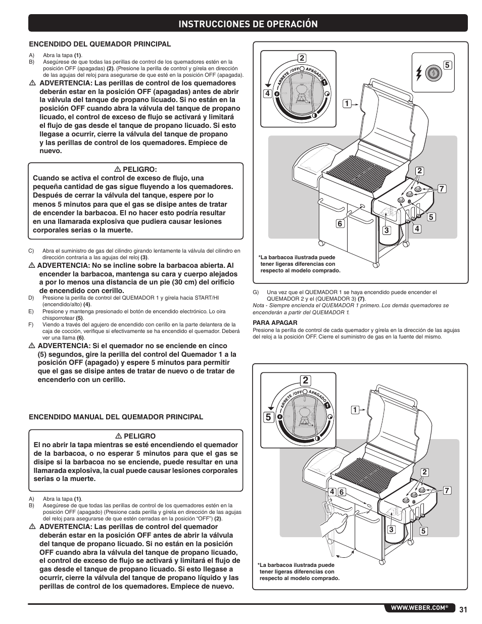 Instrucciones de operación | weber Genesis 310 User Manual | Page 31 / 56