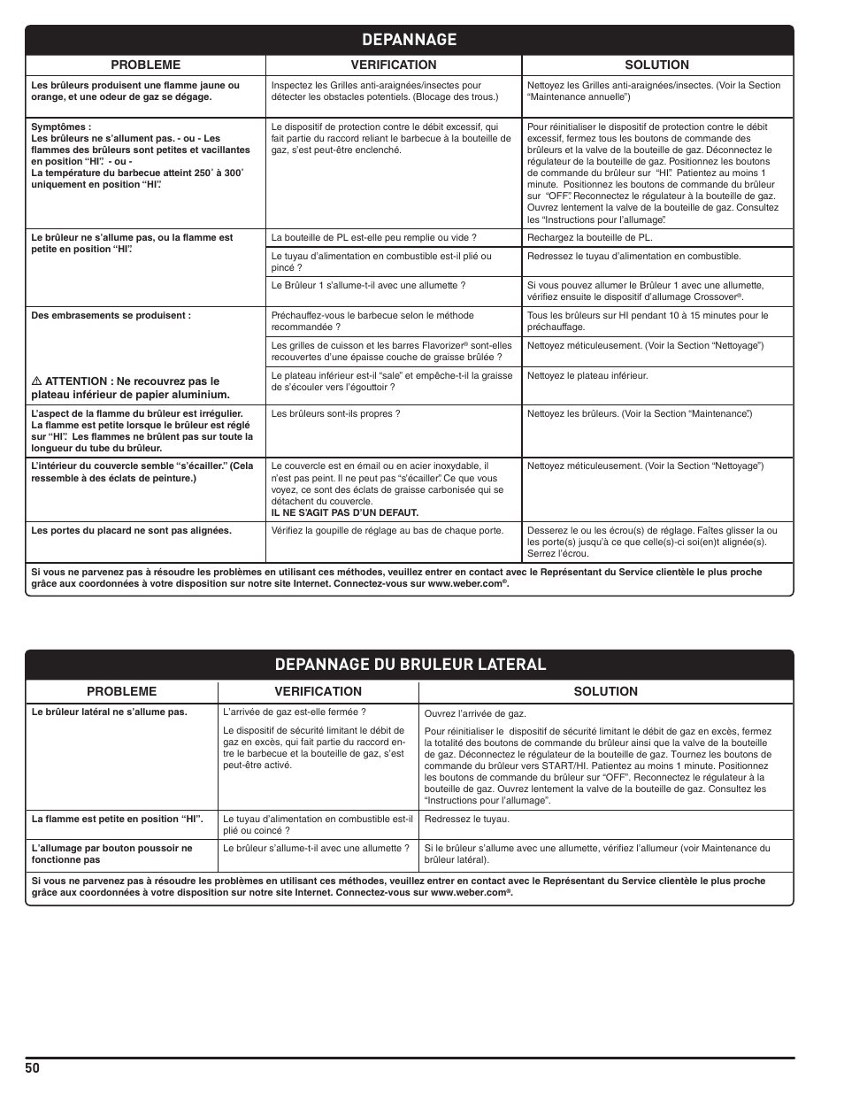 Depannage, Depannage du bruleur lateral, Probleme verification solution | weber Genesis 310 User Manual | Page 50 / 56