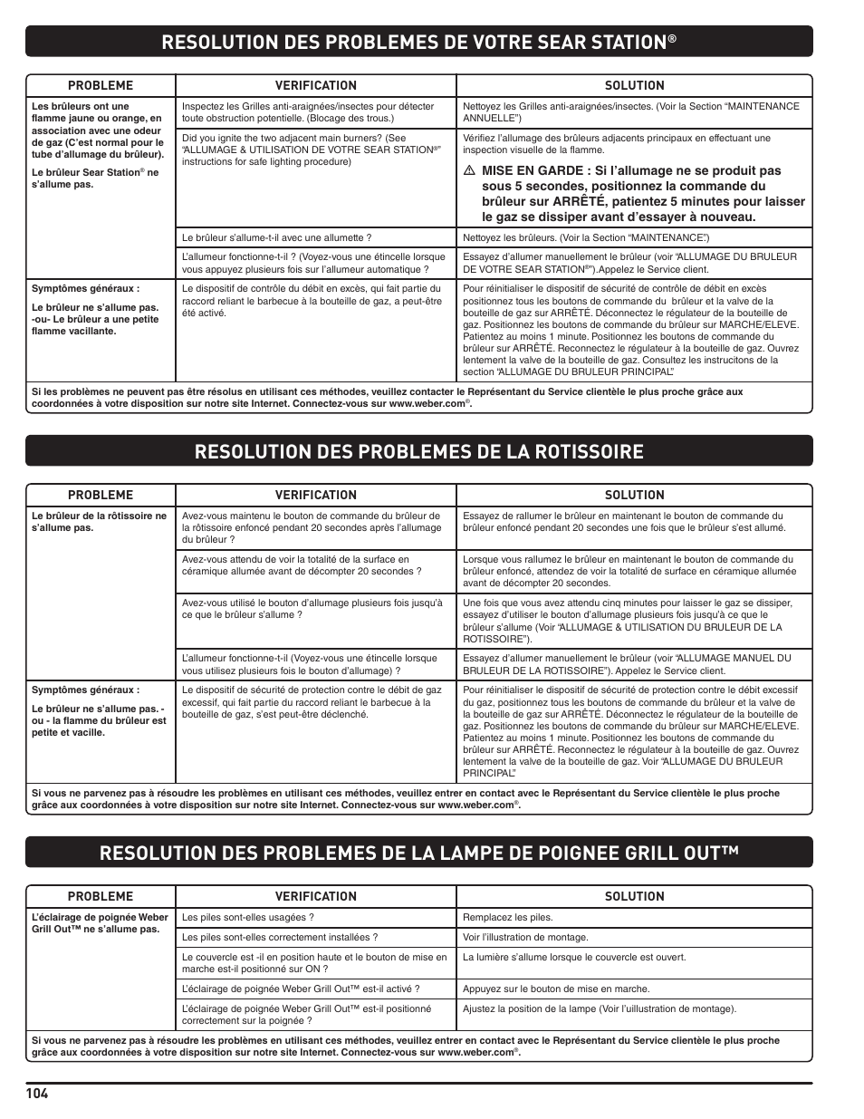 Resolution des problemes de votre sear station | weber Summit 56204 User Manual | Page 104 / 110