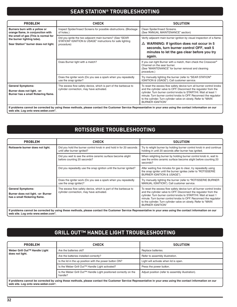Sear station, Troubleshooting | weber Summit 56204 User Manual | Page 32 / 110