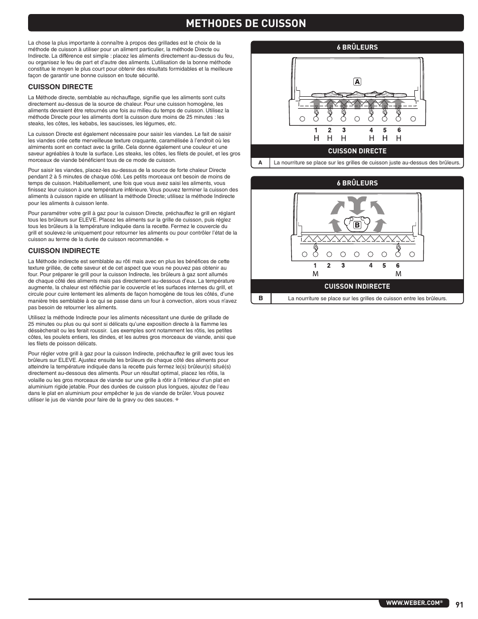 Methodes de cuisson | weber Summit 56204 User Manual | Page 91 / 110