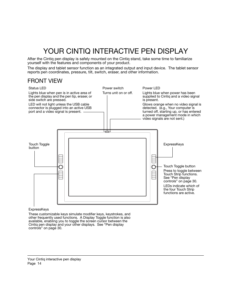 Your cintiq interactive pen display, Front view, Your cintiq interactive pen display front view | Wacom 21UX User Manual | Page 16 / 92