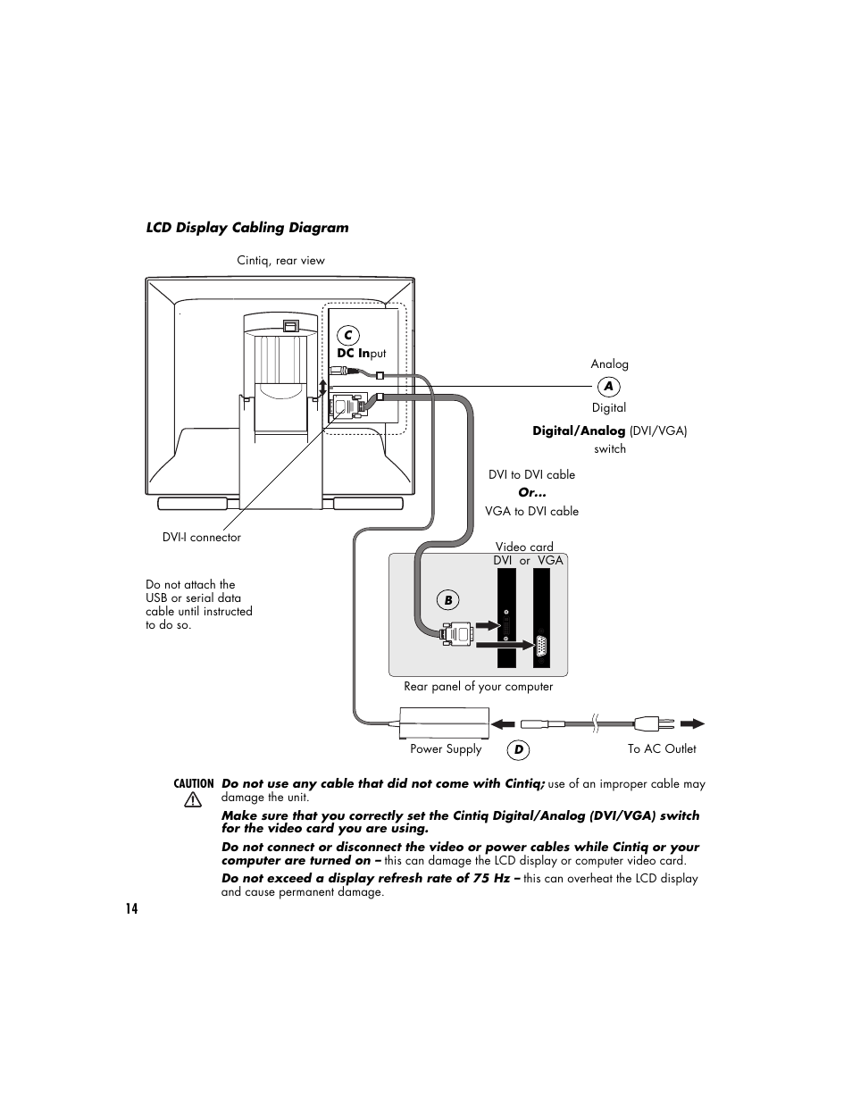 See d, Lcd display cabling diagram, See a | Wacom CINTIQ 15X User Manual | Page 16 / 49