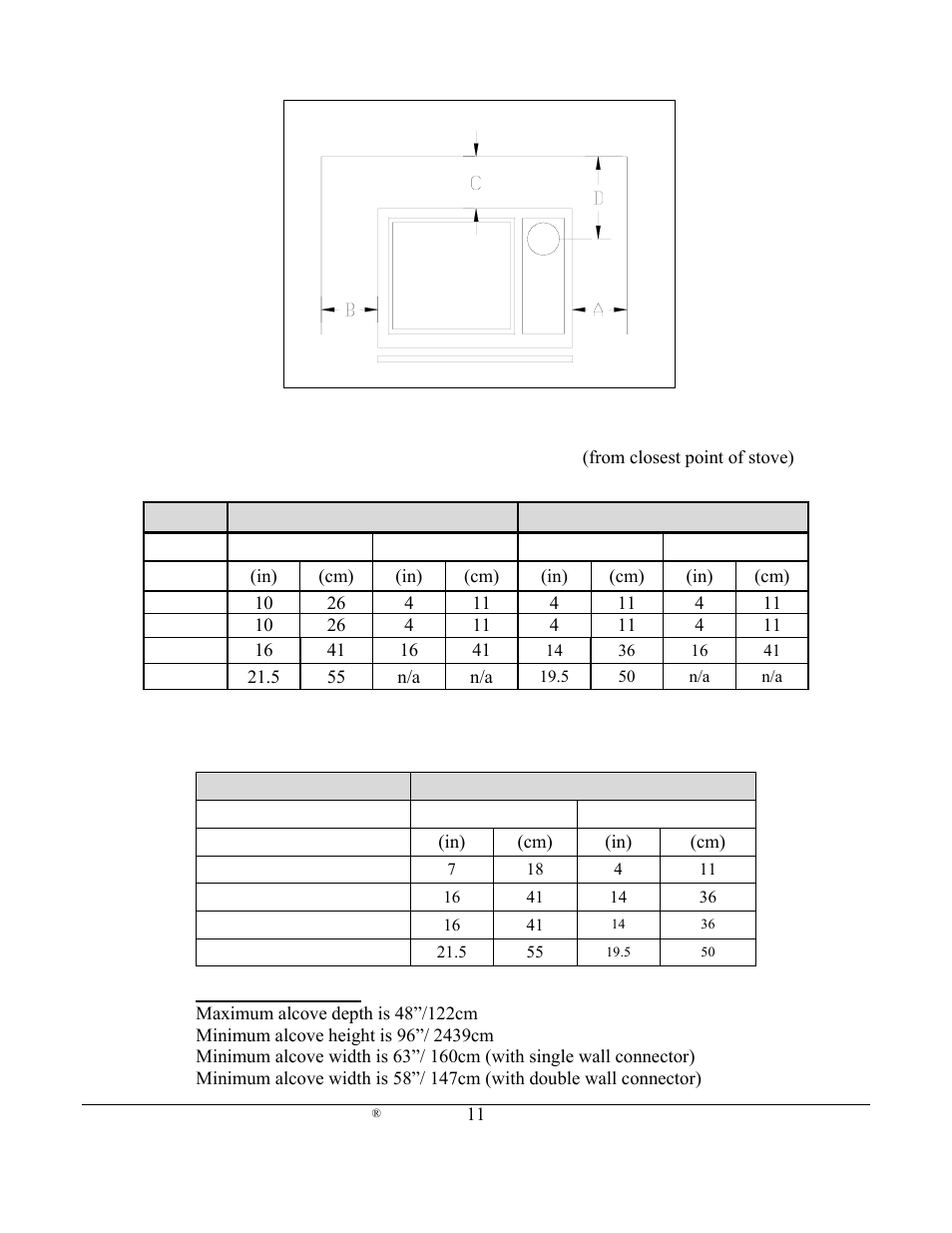 Weiman Products Deva 100 User Manual | Page 11 / 31