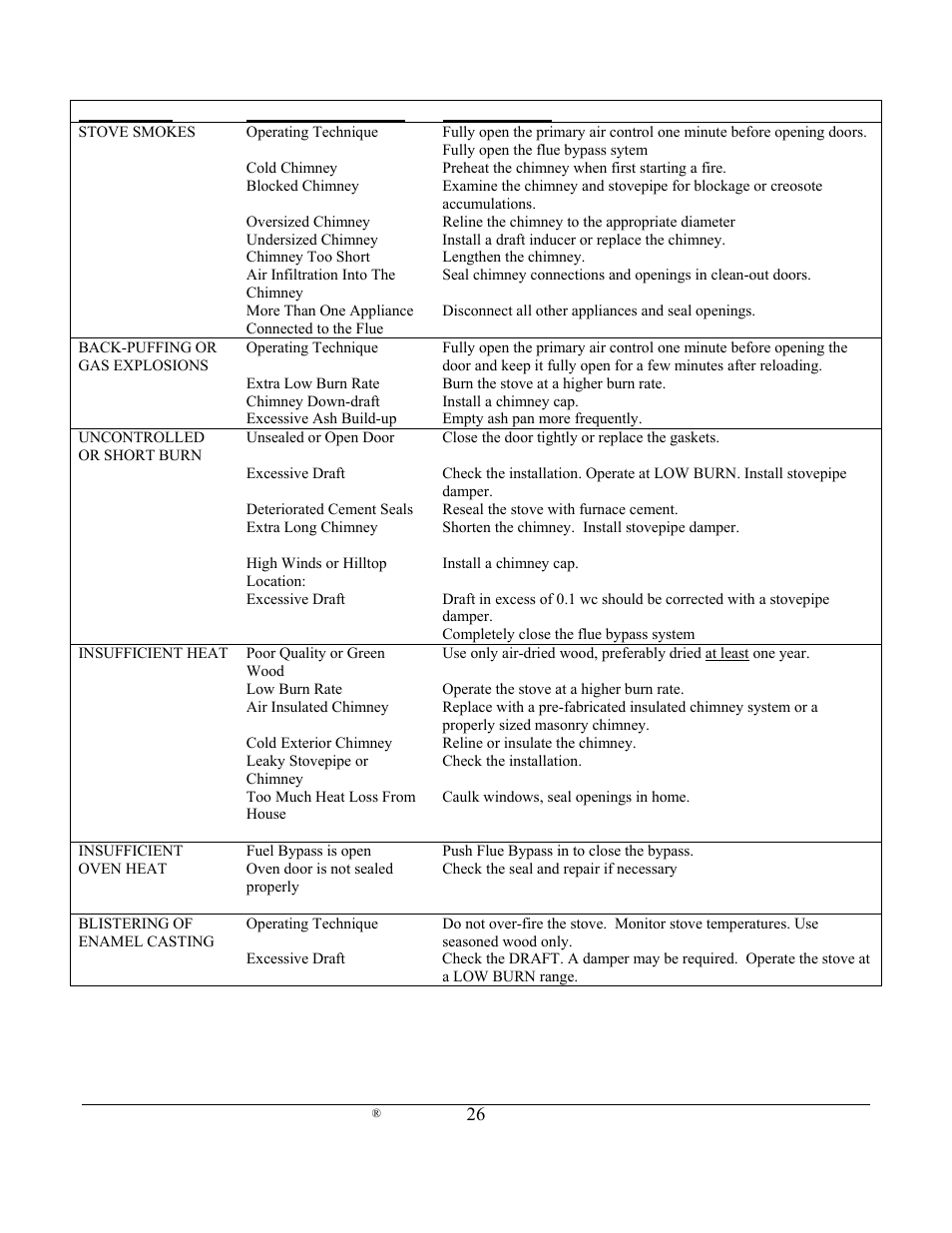 Weiman Products Deva 100 User Manual | Page 26 / 31