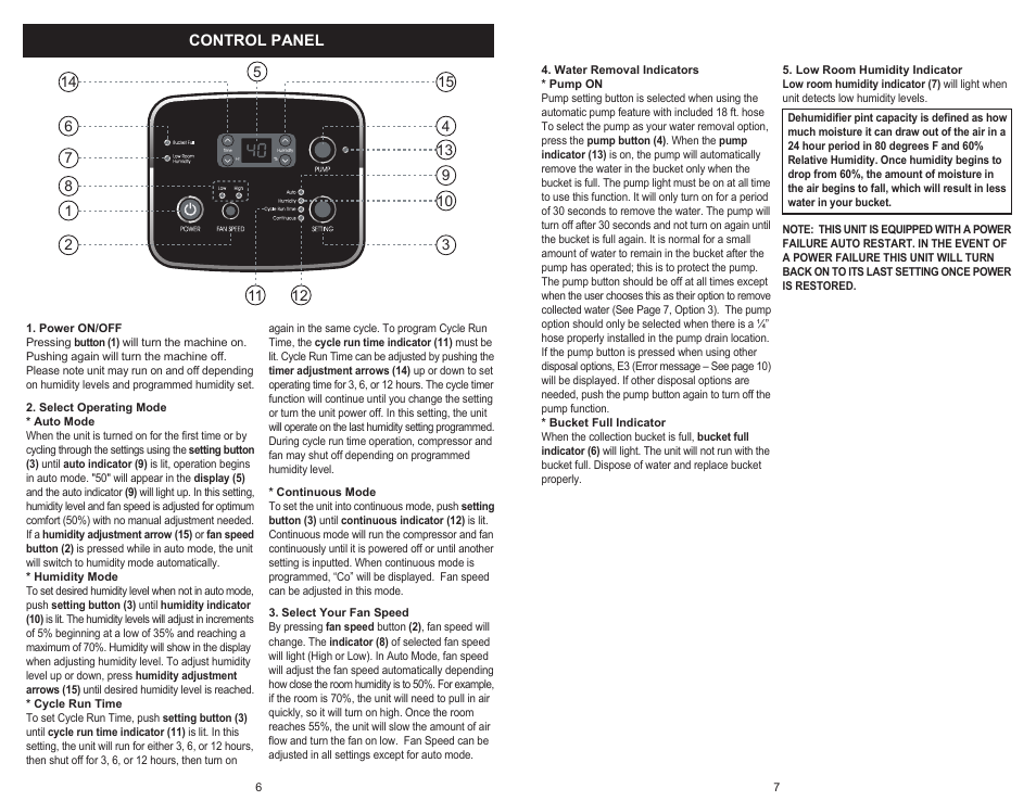 Control panel | Winix WDH 851 User Manual | Page 4 / 6