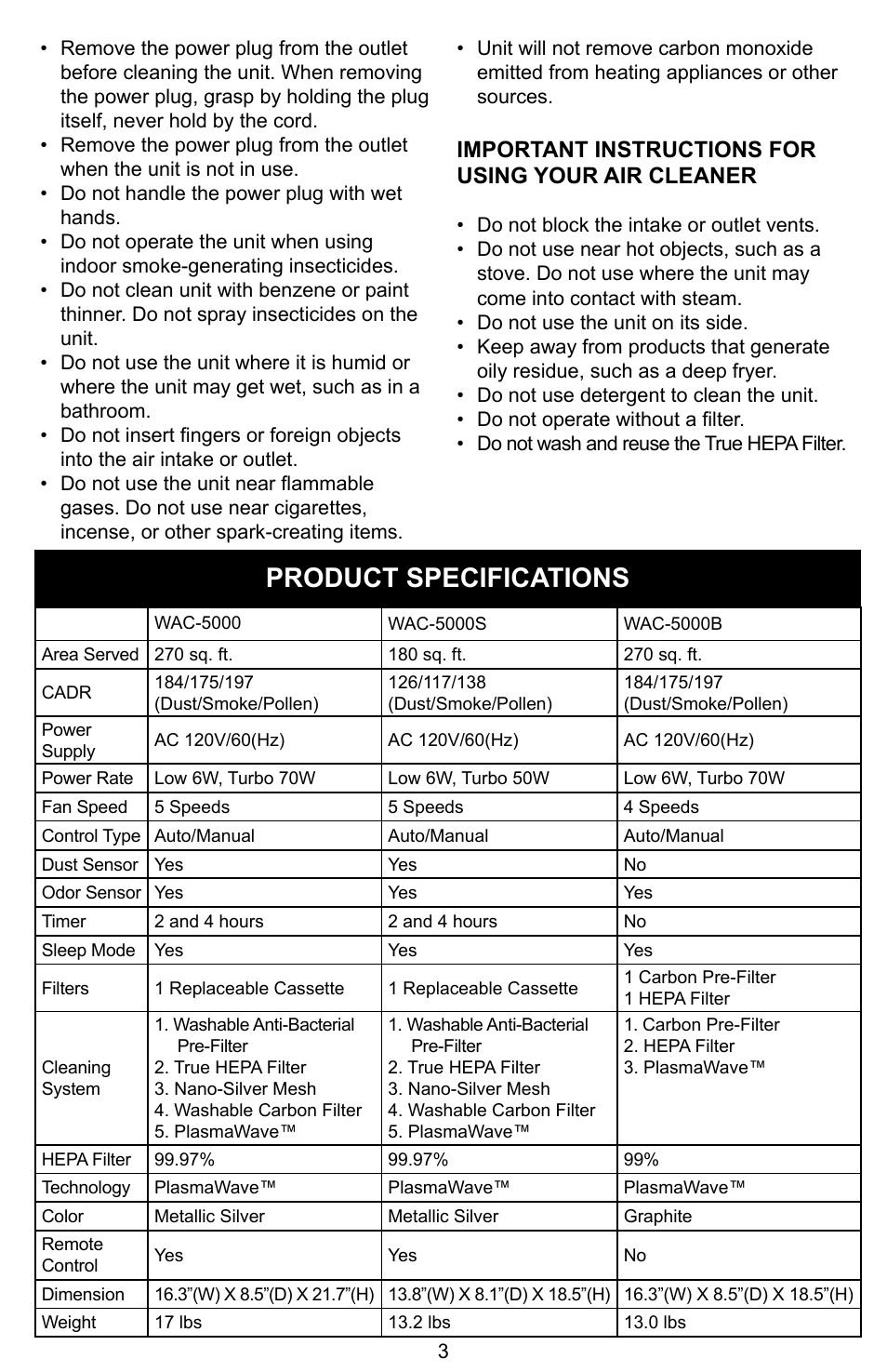 Product specifications, Important instructions for using your air cleaner | Winix Air Cleaner User Manual | Page 4 / 28
