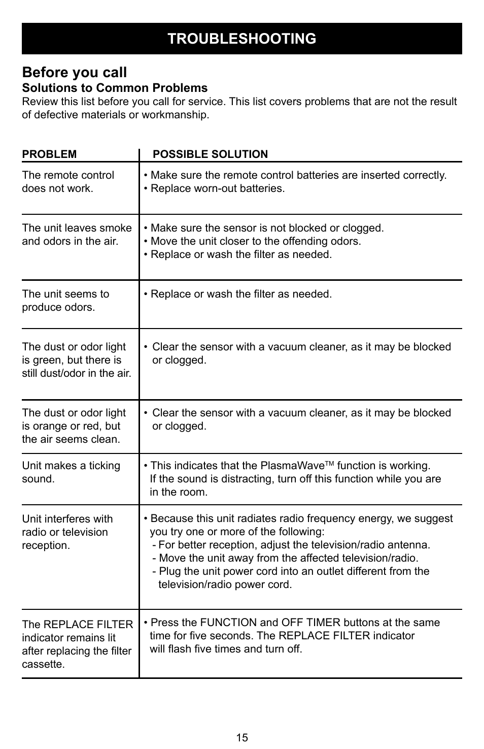 Troubleshooting, Before you call | Winix PLASMAWAVE WAC-9000 User Manual | Page 16 / 32