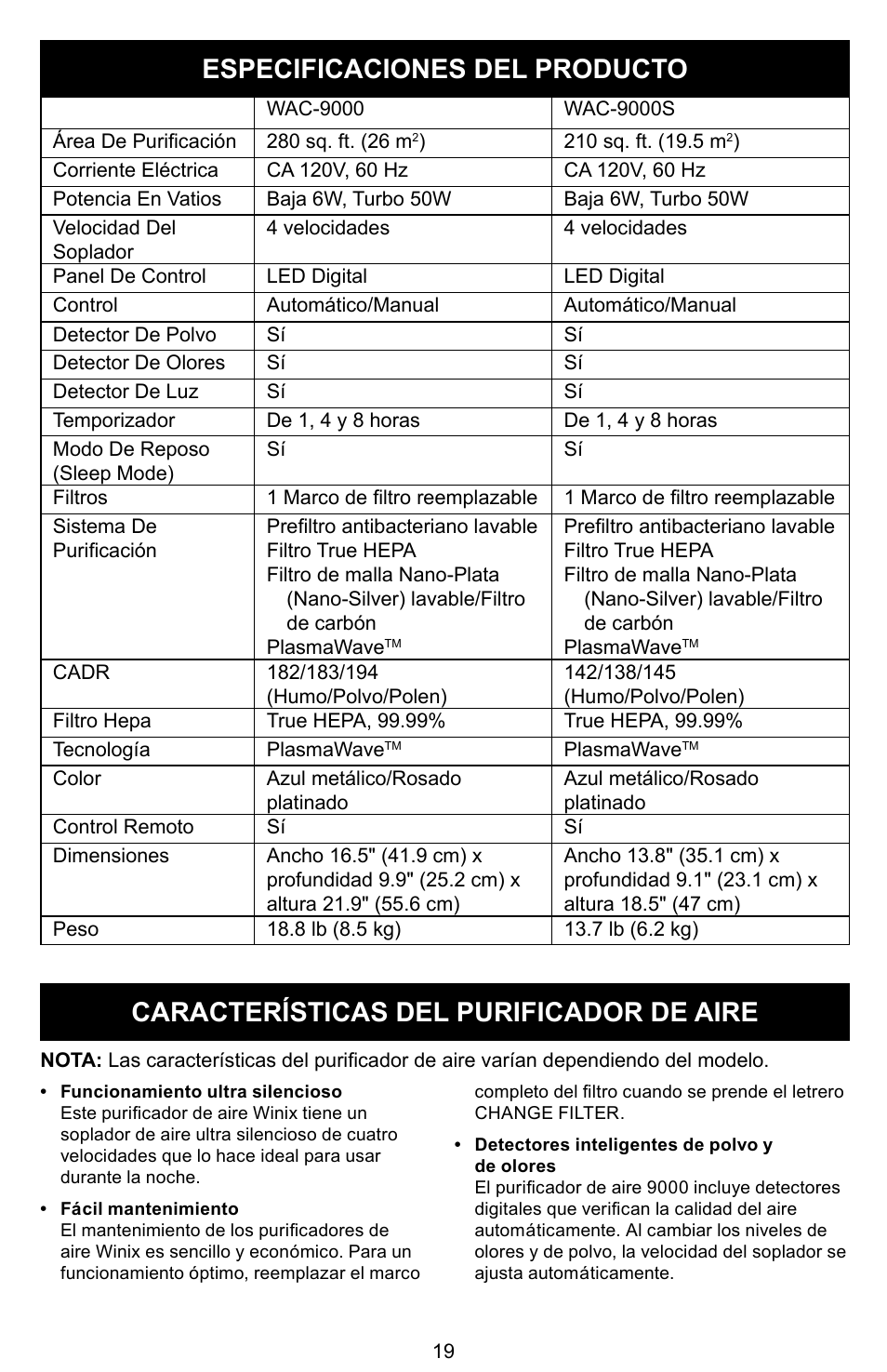Winix PLASMAWAVE WAC-9000 User Manual | Page 20 / 32