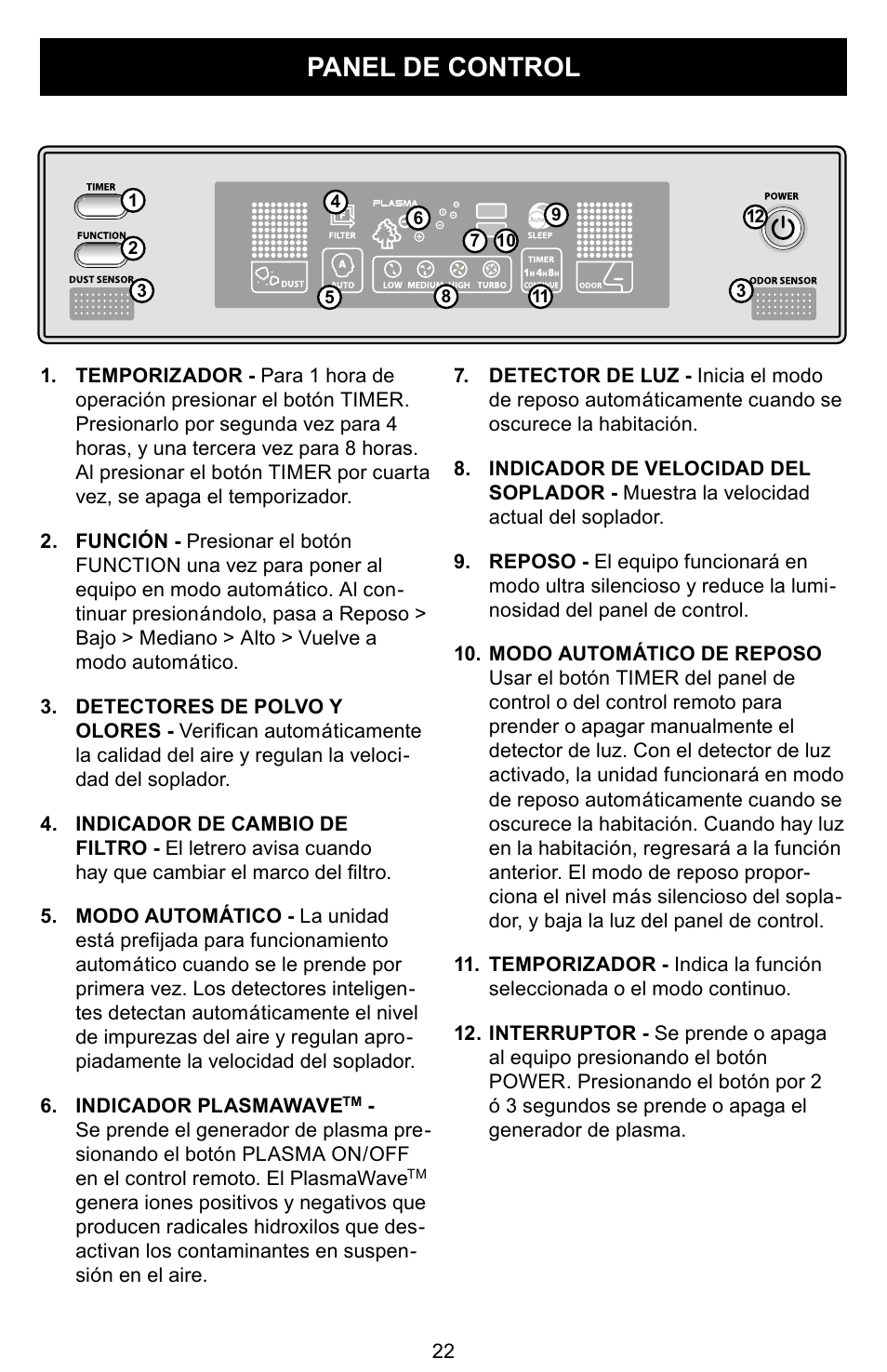 Panel de control | Winix PLASMAWAVE WAC-9000 User Manual | Page 23 / 32