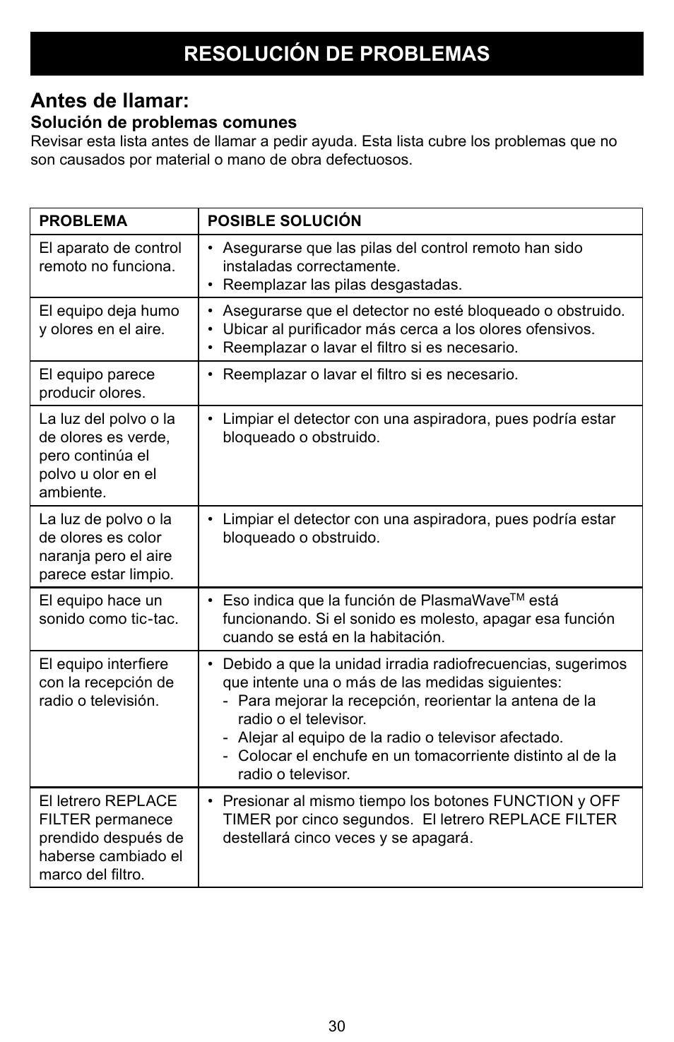 Resolución de problemas antes de llamar | Winix PLASMAWAVE WAC-9000 User Manual | Page 31 / 32