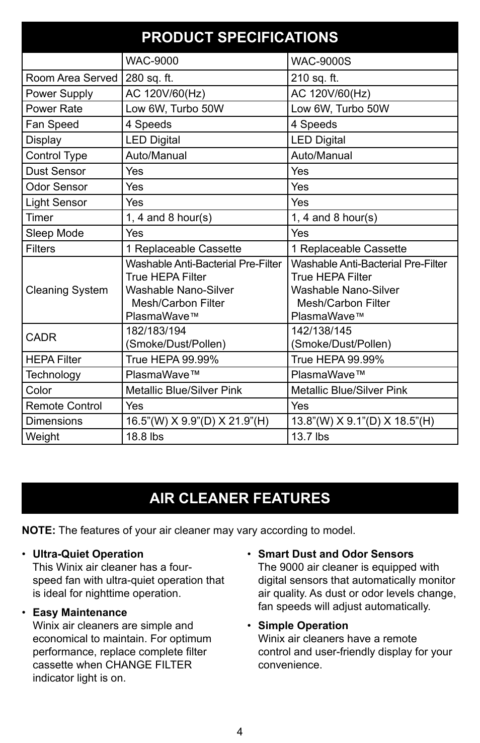 Air cleaner features product specifications | Winix PLASMAWAVE WAC-9000 User Manual | Page 5 / 32