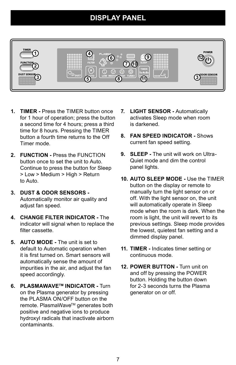 Display panel | Winix PLASMAWAVE WAC-9000 User Manual | Page 8 / 32