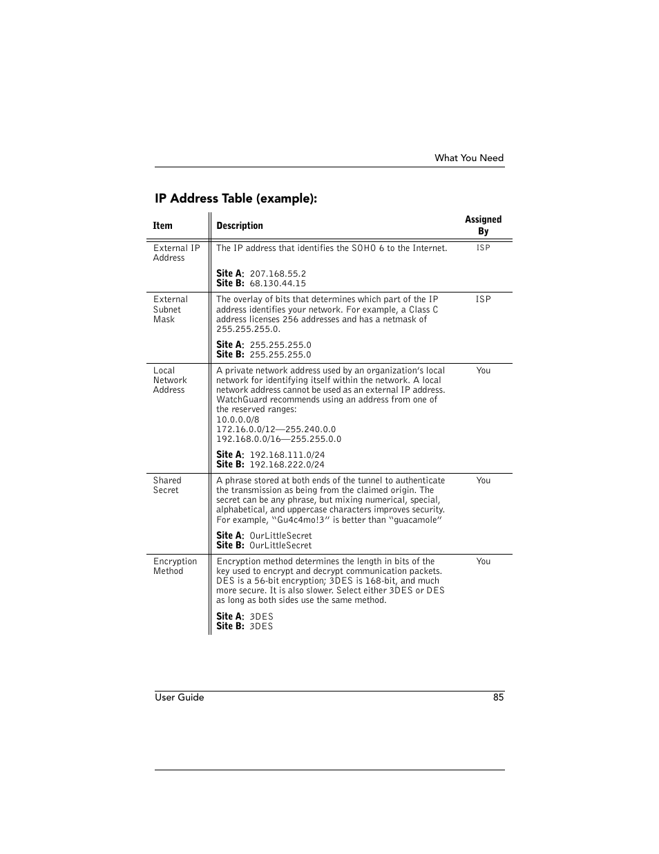 Ip address table (example) | WatchGuard Technologies WatchGuard Firebox SOHO 6 User Manual | Page 103 / 140