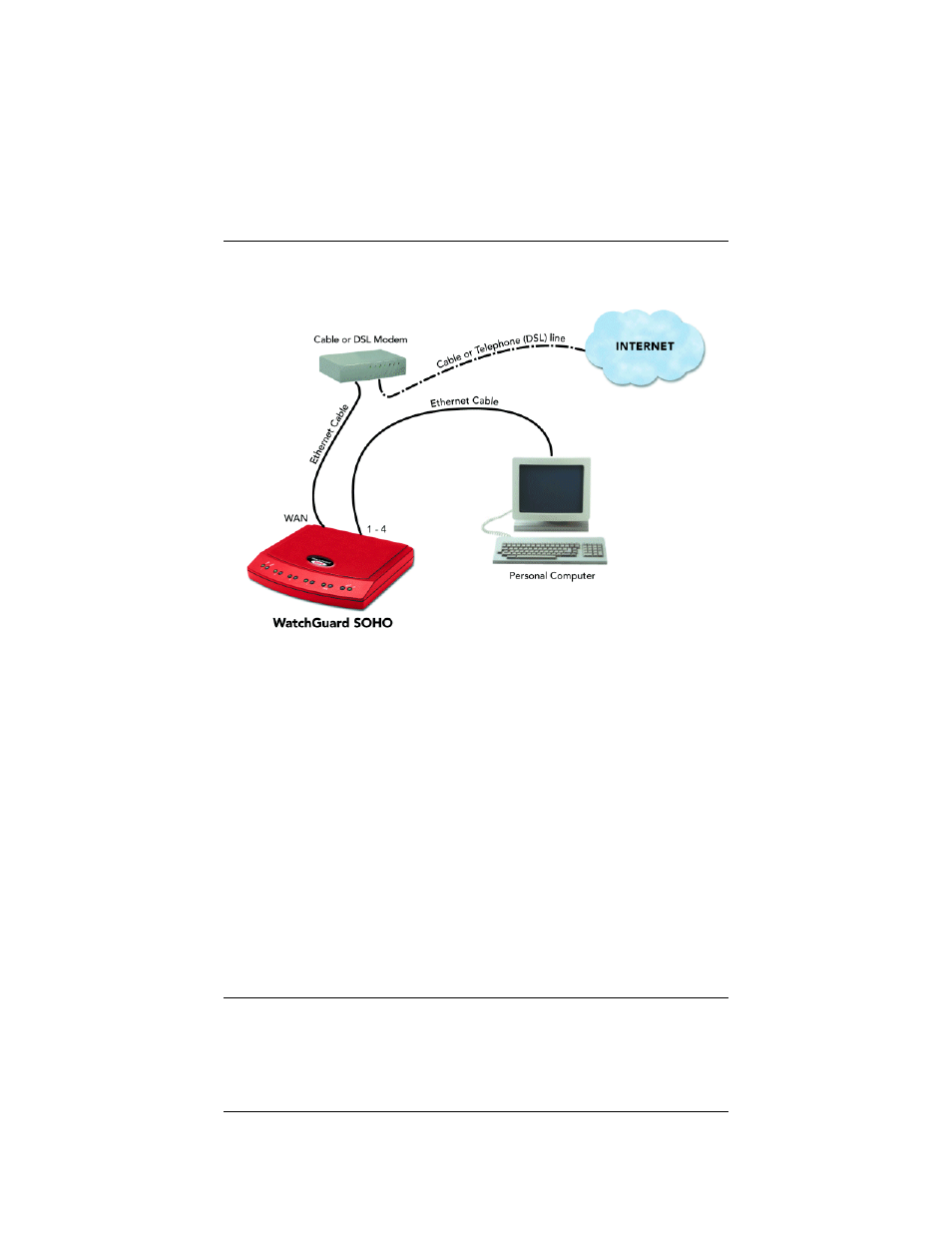 WatchGuard Technologies WatchGuard SOHO and SOHO | tc User Manual | Page 19 / 80