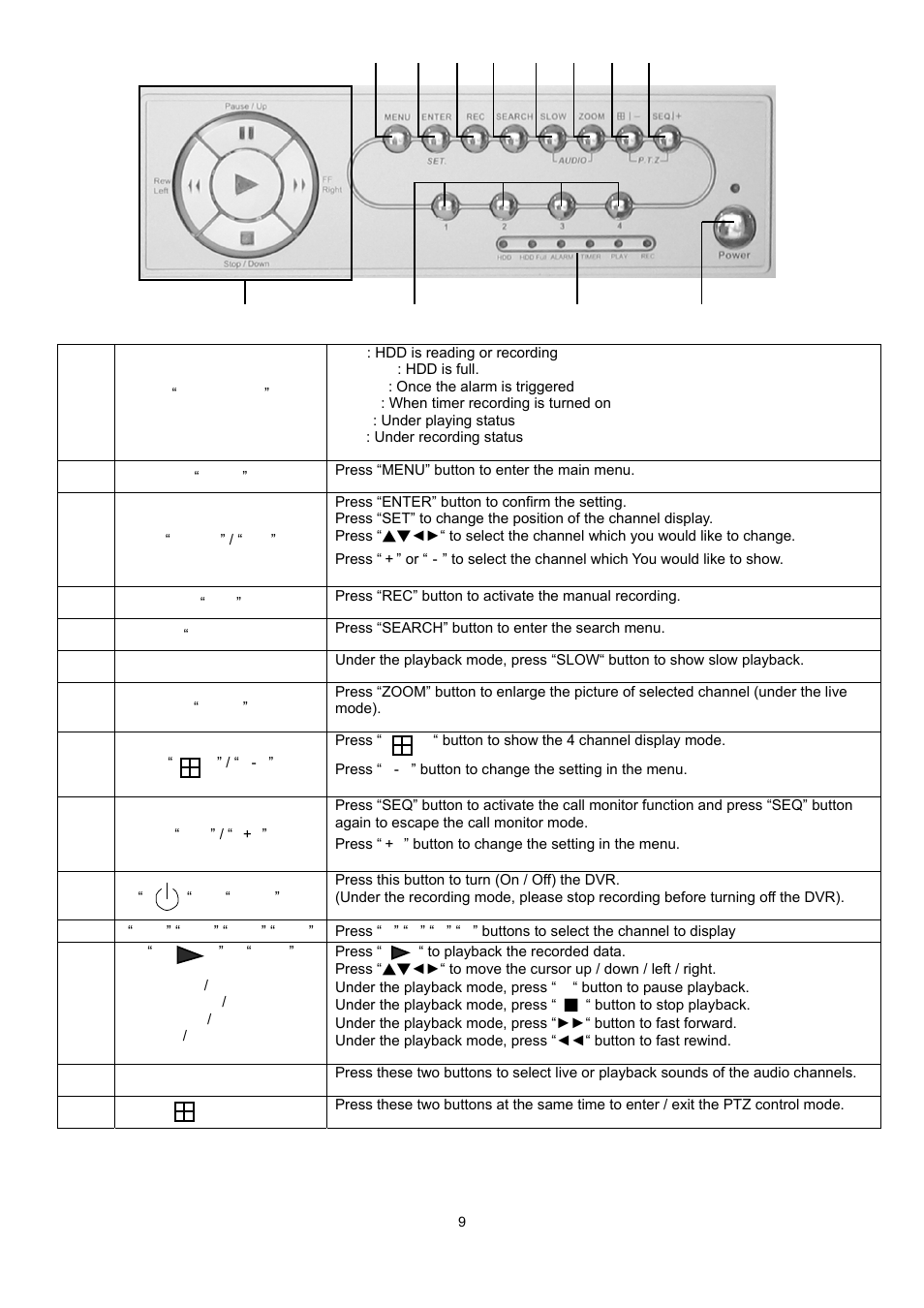 Operation | WatchGuard Technologies DVR4ENTPACK User Manual | Page 10 / 13