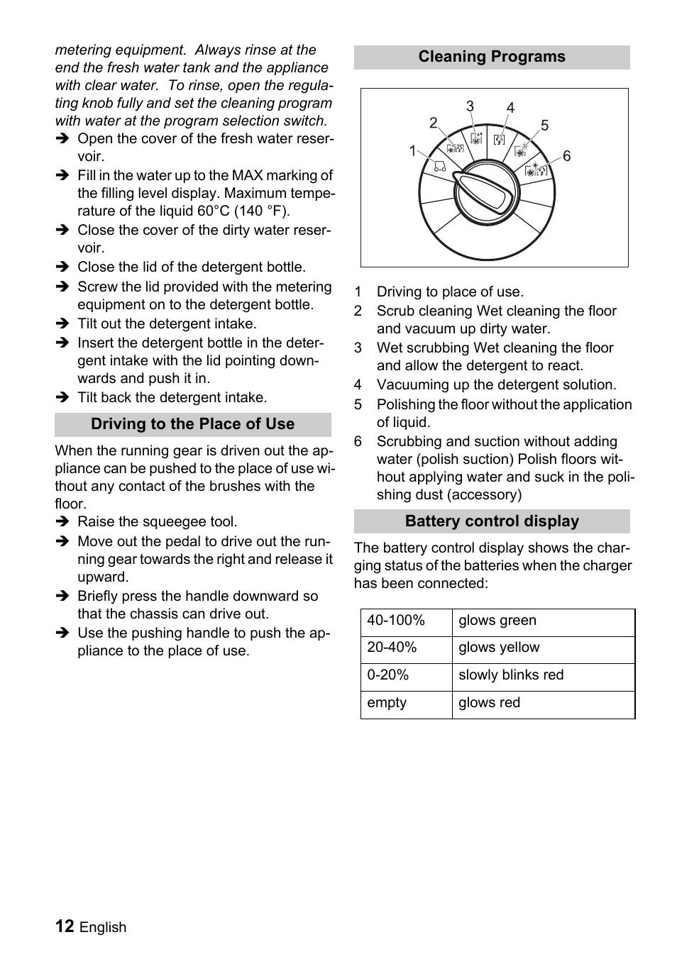Windsor Saber Compact 22 User Manual | Page 12 / 72