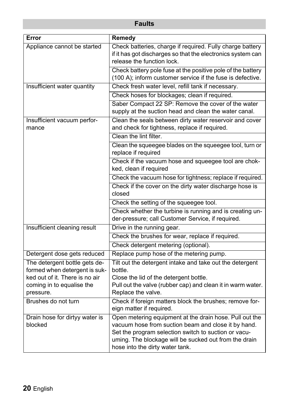 Windsor Saber Compact 22 User Manual | Page 20 / 72