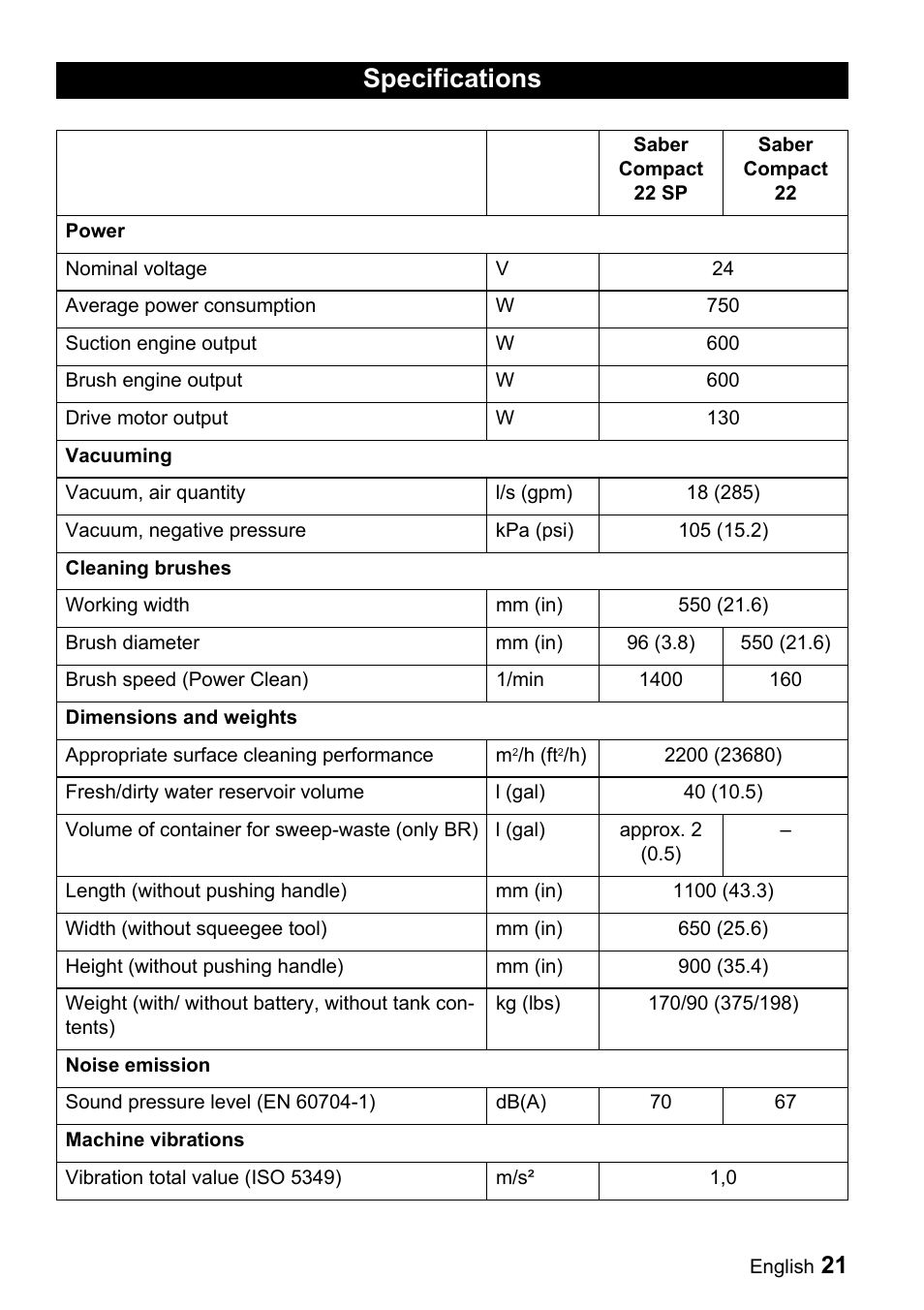 Specifications | Windsor Saber Compact 22 User Manual | Page 21 / 72