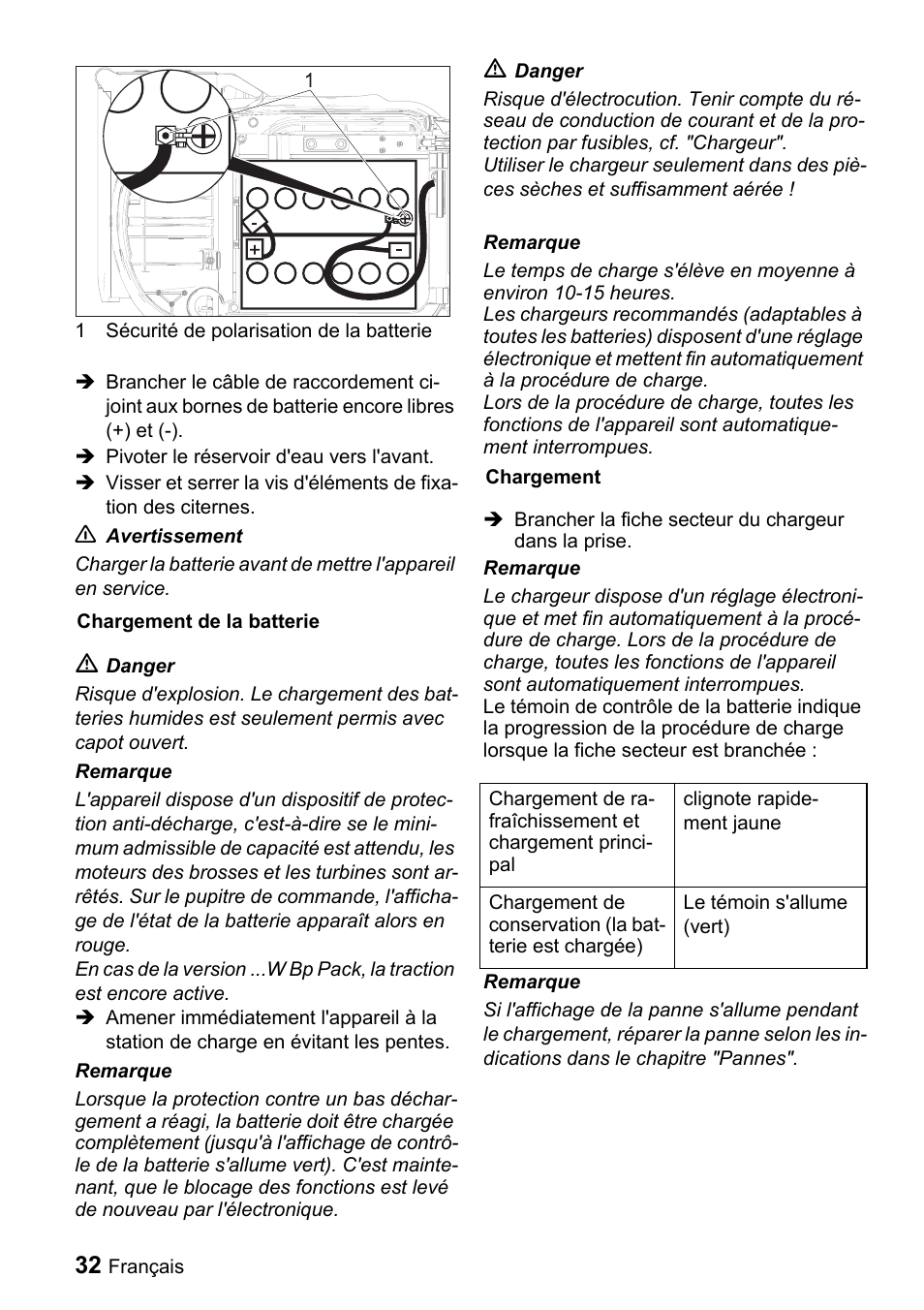 Windsor Saber Compact 22 User Manual | Page 32 / 72