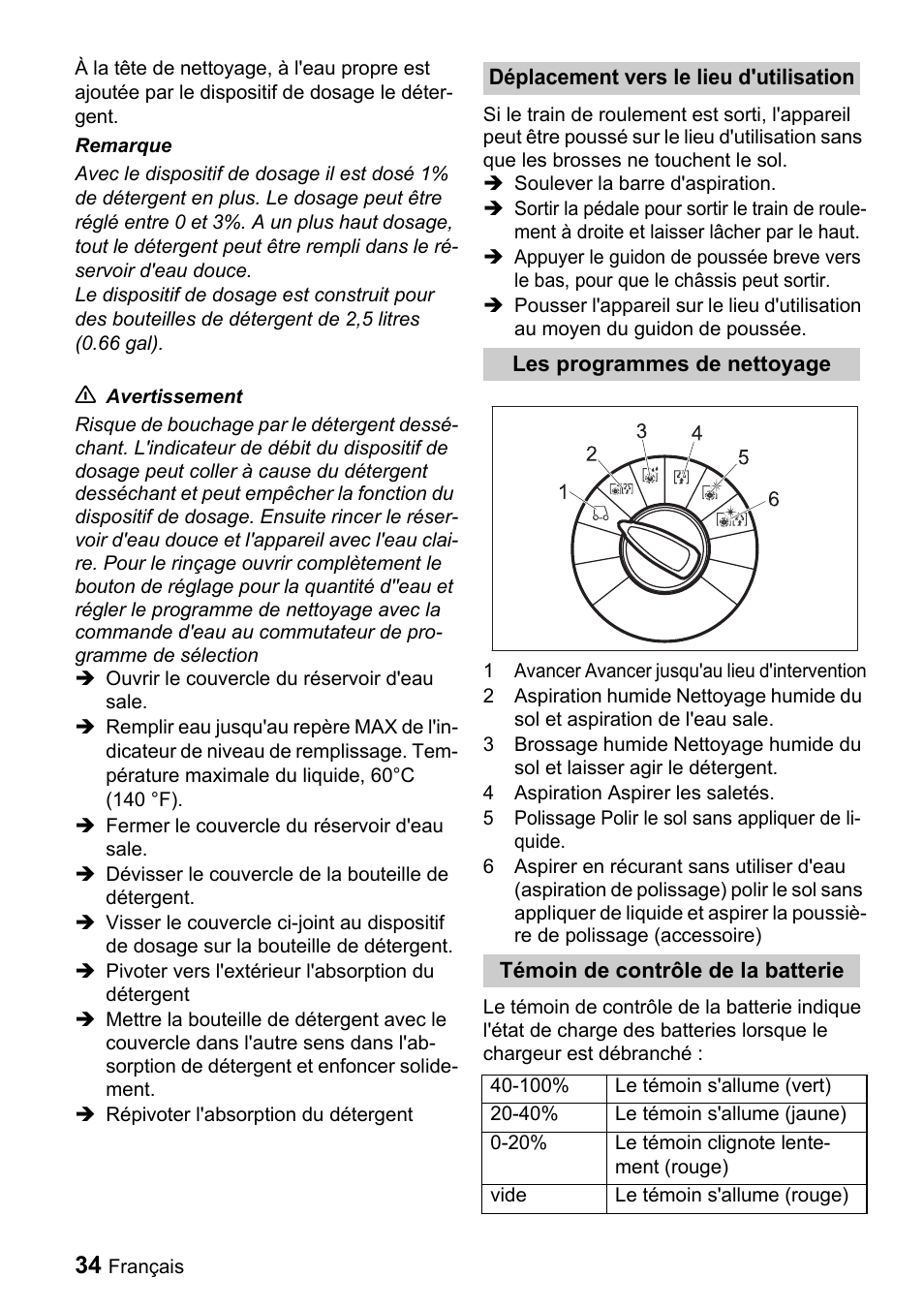 Windsor Saber Compact 22 User Manual | Page 34 / 72
