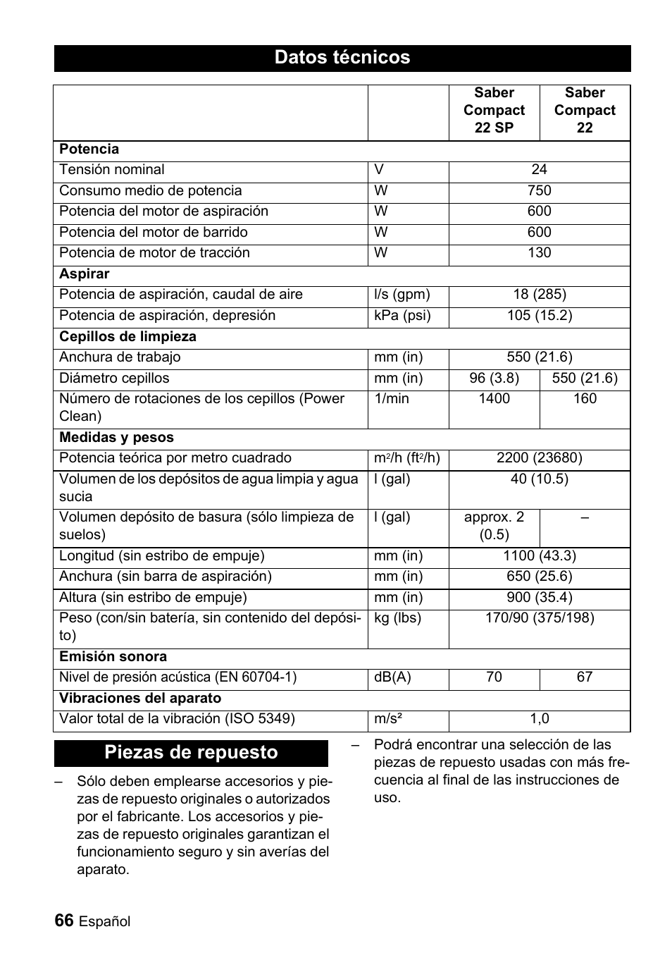 Datos técnicos, Piezas de repuesto | Windsor Saber Compact 22 User Manual | Page 66 / 72