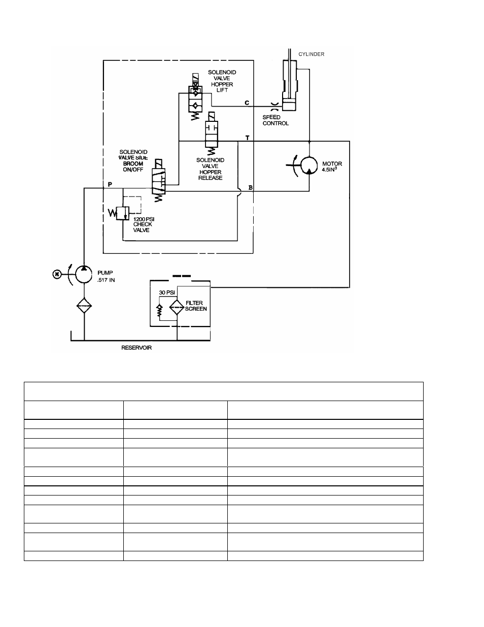 Hydraulic schematic, 15 hydraulic troubleshooting | Windsor TRACER FS QTFSD User Manual | Page 32 / 35
